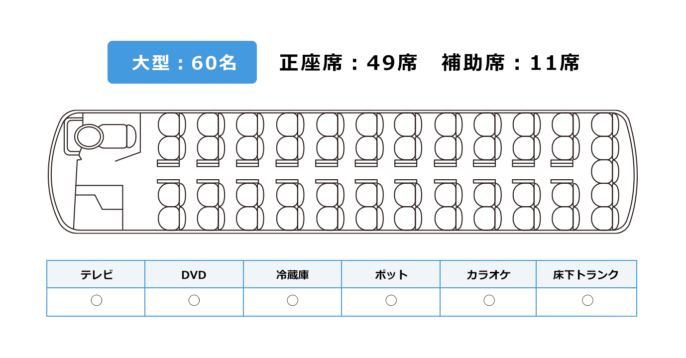 大型：60名　正座席：49席　補助席：11席