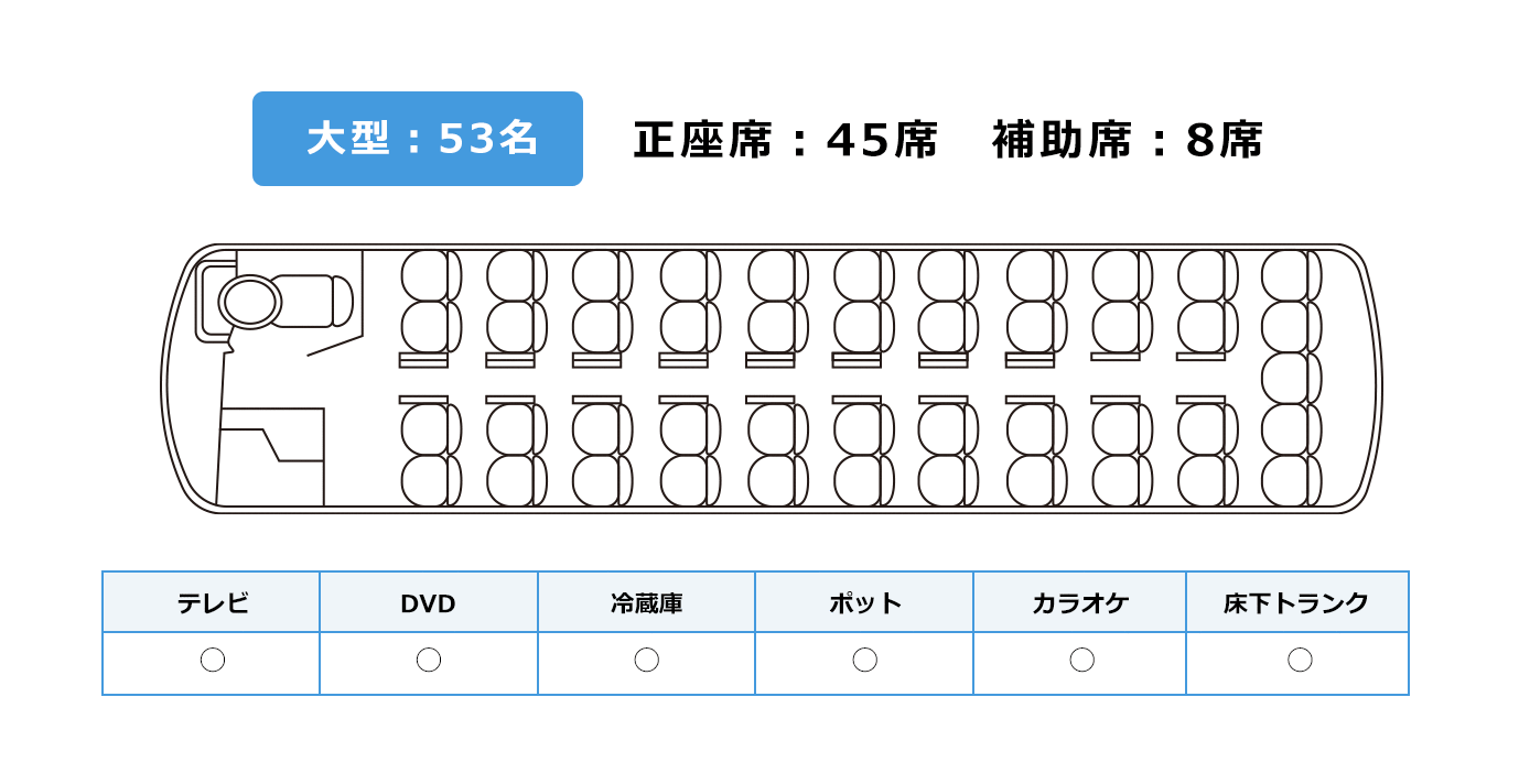 大型：53名　正座席：45席　補助席：8席 お好みにより後部２列サロン使用可