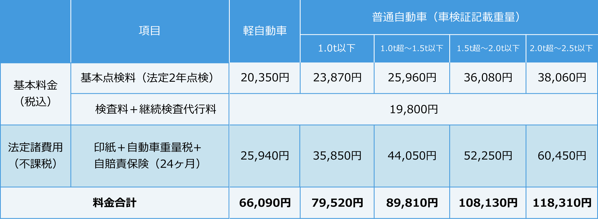 車検料金表_詳細