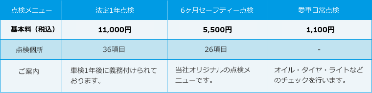 点検・整備料金表_詳細