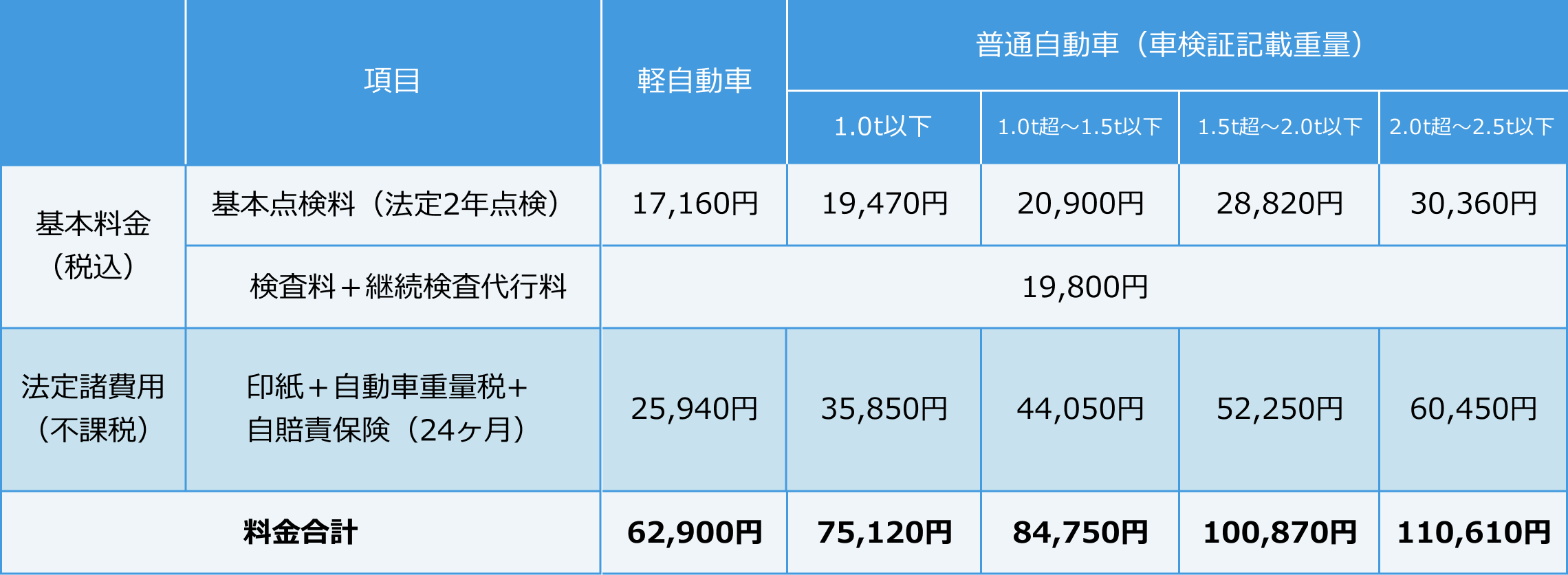 車検料金表_詳細