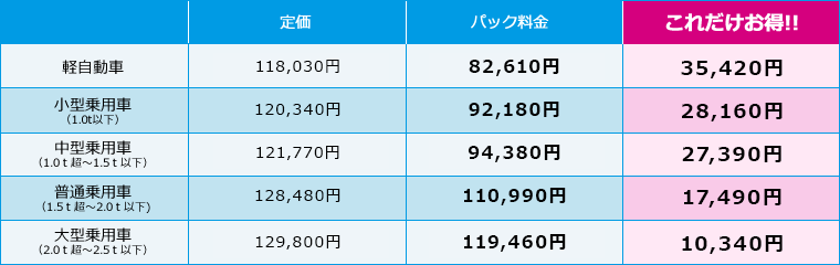 メンテナンスパック料金表