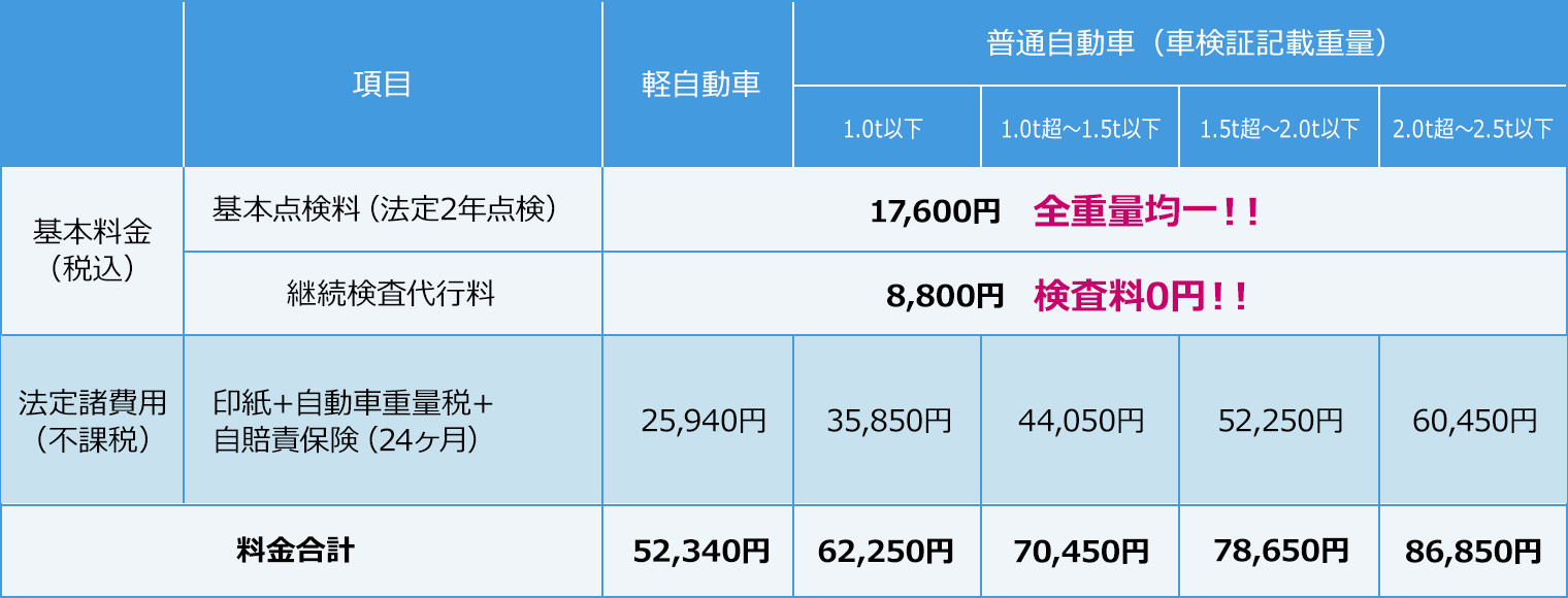 車検料金表