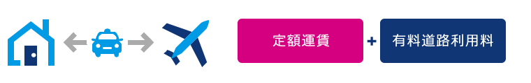 定額運賃+有料道路利用料