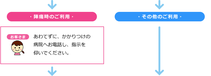 陣痛時のご利用時