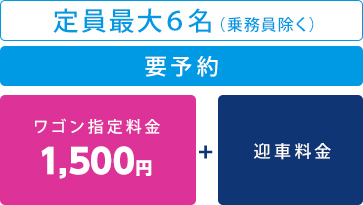 定員最大6名（乗務員除く）要予約　ワゴン指定料金　都内：1,000円　多摩地区：1,500円+迎車料金